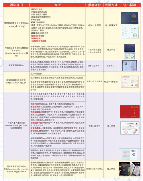 深圳市保育员证怎么自考,保育员证怎么考需要什么条件自考