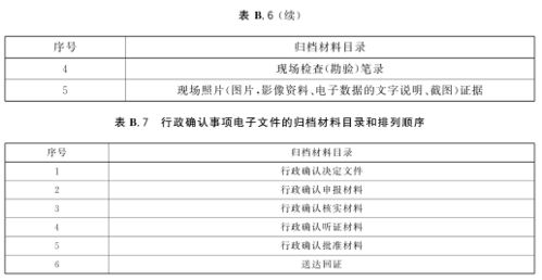 政务服务事项电子文件归档规范 DA T 85 2019