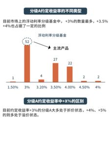 以前买的分级基金不卖，需办手续吗？需用什么证件办理