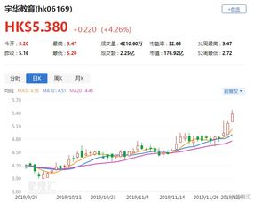 港股异动：昭衍新药跌近4%，里昂指生物技术资金环境疲弱且下调公司评级和目标价