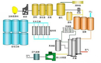 乙醇汽油和普通汽油有什么不同 ？