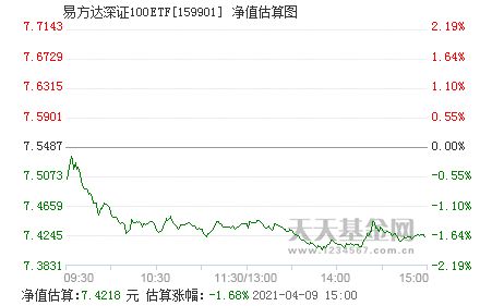 嘉实300与易方达100ETF基金定投哪个风险高？