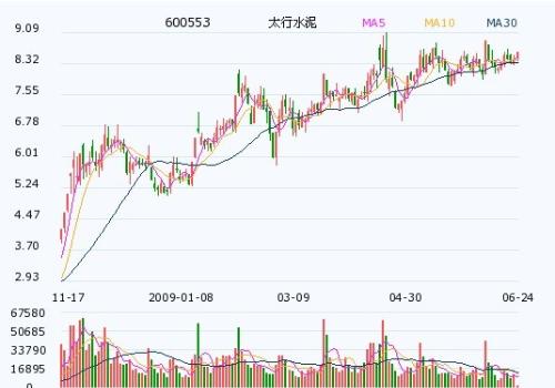 各位。今天的祁连山和太行股票不是又停牌把 ？