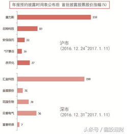 在奥运会期间选择什么样的股票上升空间会大些,请分析一下原因