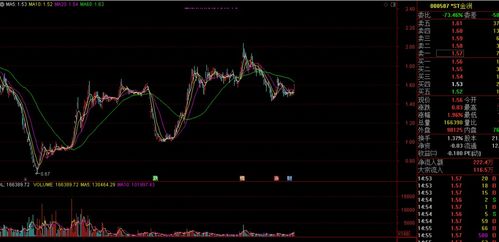 艾迪康控股午后股价上涨超过6%，公司成功纳入港股通