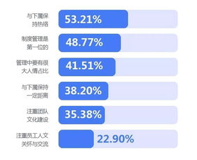 一个企业应该有什么样的工作氛围？