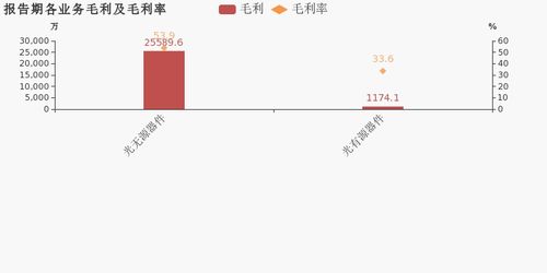 江苏光无源器件有哪些公司企业