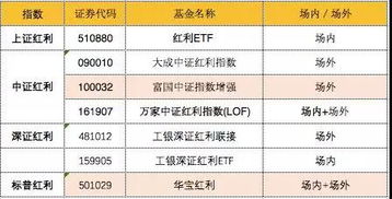 我买了一只股票持有时间没有一个月，但是我在这段时间拿到红利，可是我的红利还不够交税怎么回事