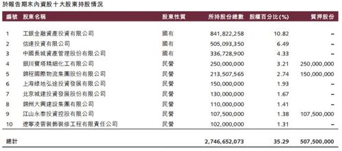 请问谁知道大连锦程物流网海外部销售会员一职怎么样？发展前景如何？