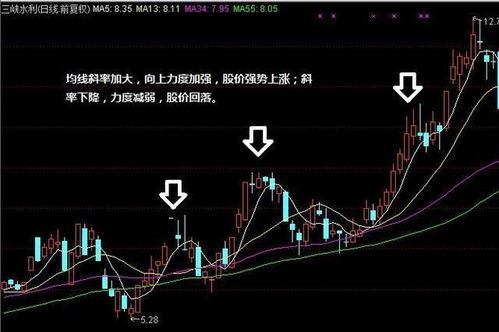 趋势线在甚么周期找