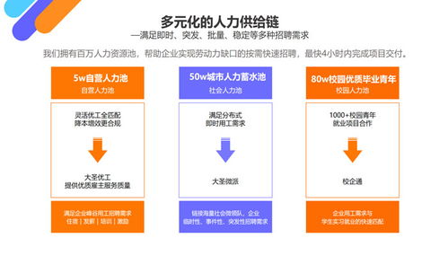 企业可以为员工提供什么样的租房必需品