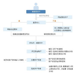 我想办转户到国泰君安，请问哪些证券可以办理转托管？