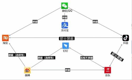 头条VS腾讯,流量之争硝烟四起,屠龙勇士是否也终要变成恶龙