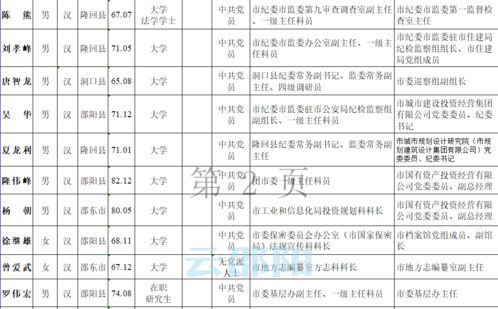 湖南这几个市州新一批干部任前公示,涉多名政法干警