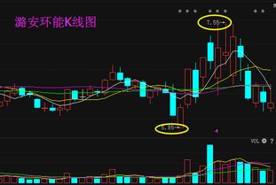 潞安环能被选为样本股，对股价有什么影响，算是好消息还是坏消息?