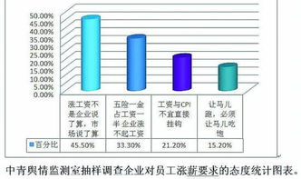 公务员加薪 企业员工怎么办