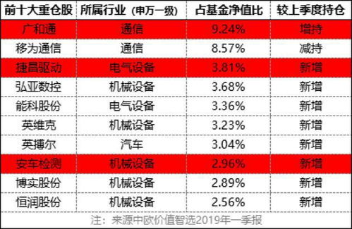 【股票】 股票交易明细中，现手都是绿色，即一卖盘为主，为什么股票依然能拉到涨停？ 如昨天的600513