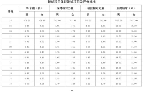 田径赛制新规则是什么,田径赛规程