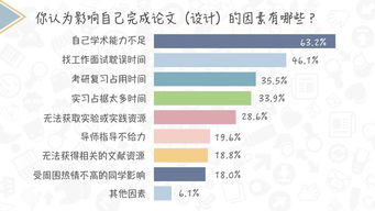 本科毕业论文优缺点