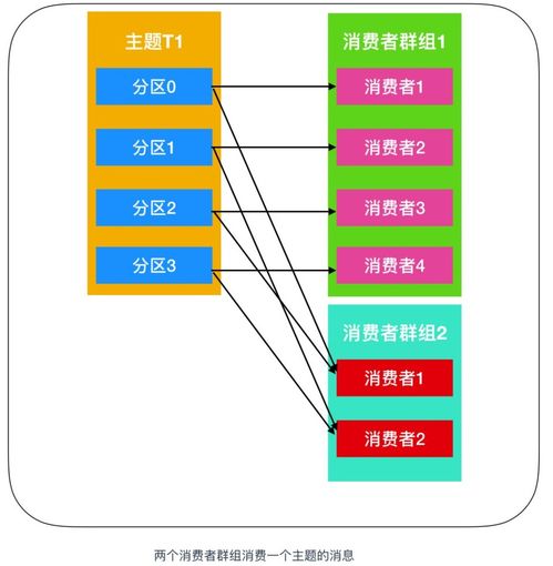 consumer staple是什么意思