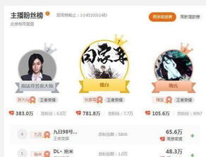 斗鱼两亿签约骚白,收入超3个PDD,网友 过气游戏值么 