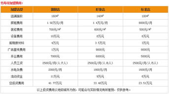 竹寿司加盟要多少钱 23.51万元让你财运亨通