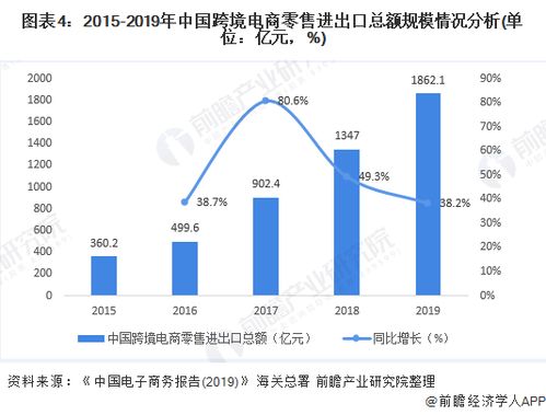 广东跨境电商数据（广东省各区域跨境电商行业发展情况） 第1张