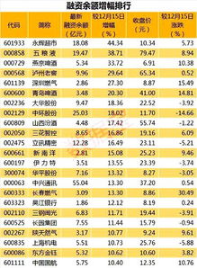 今天怎么没有上龙虎榜呢，进了这多主力资金，高手