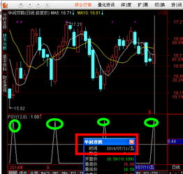 通达信：求下面公式怎么让A>；0成立并且B不成立（就是让A>；0并且B一直在-符号），谢谢