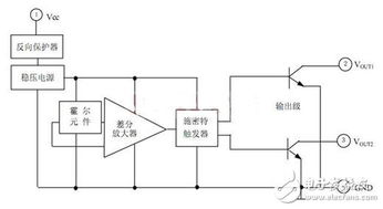 全方位解析霍尔开关原理电路及失效检测