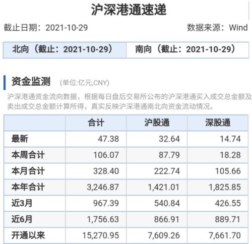 沪市A股个股主力资金流向排名（7月19日）