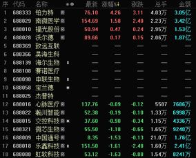 无量五连阳，涨幅再收窄意味什么