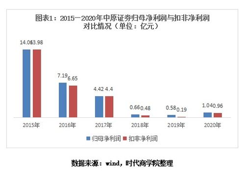 证券中751开头是什么意思