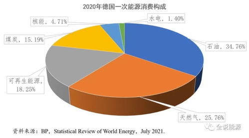 美国石油消费在能源转型变局中进一步减弱