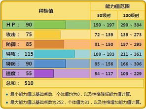 精灵宝可梦 少见的低速电系精灵电龙,不靠Mega就难以翻身