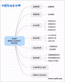 怎样往管理会计方面发展