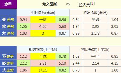 意甲比赛结果查询拉齐奥,意甲拉齐奥比分