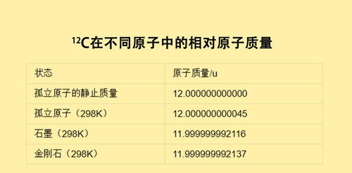 质能方程可以实现质量转化为能量,那能量可以转化为质量吗