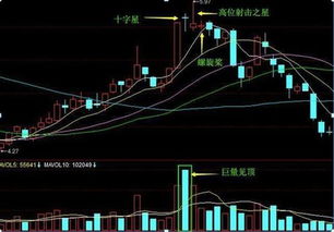 在很久以前没电脑的时候股票是怎么交易的？？