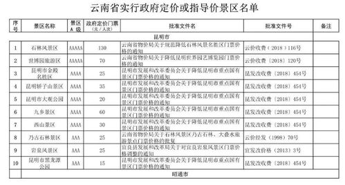 想问下云南旅游价位一般是多少？