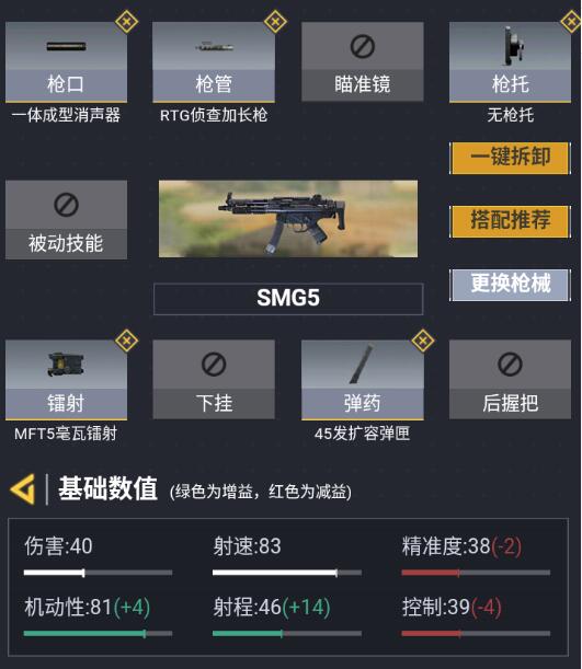 使命召唤手游SMG5配件搭配 SMG5最佳配件推荐