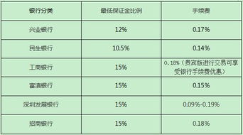 怎么降手续费？现在正在做平安的白银TD