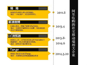 哪些上市公司是阿里巴巴的潜在并购对象