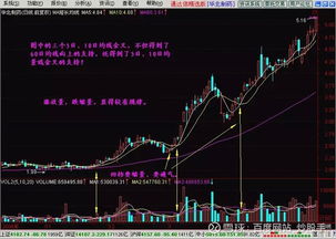 同花顺如何找到股价在均线30日以上且30日均线向上的股票