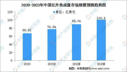 红外热成像民用