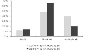 西藏卫信康医药股份有限公司是做什么的？是搞医学的吗？