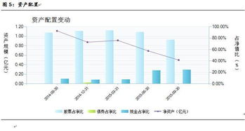 简述价值投资理念，价值投资者应遵循什么原则