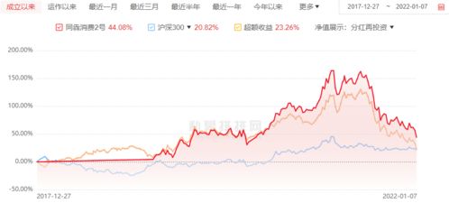 2022.7.1股票基金一直跌怎么办。亏损20%