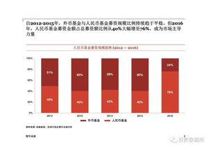 什么是风险投资，什么是私募股权投资，两者有什么区别，希望能通俗易懂地解释一下，谢谢！