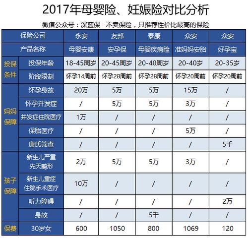 怀孕三个月了还可以购买母婴保险产品吗(母婴保险可以购买吗)